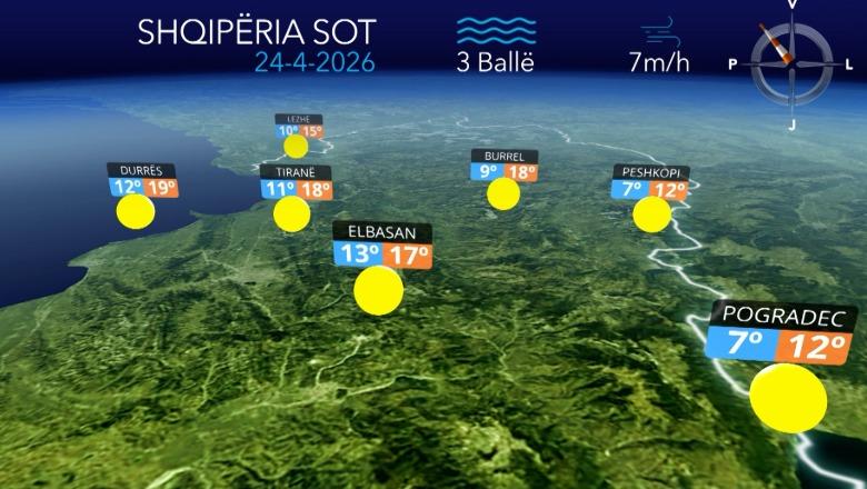 E premtja pa surpriza të motit, parashikohet i kthjellët e me diell