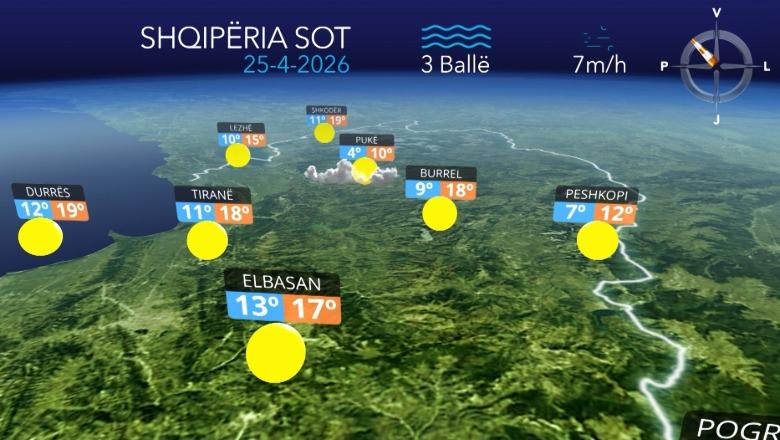 Kushte të qëndrueshme atmosferike, parashikimi i motit për sot (VIDEO)