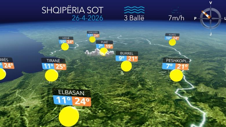 Mot i kthjellët dhe vranësira të lehta, parashikimi i ditës së diel (VIDEO)