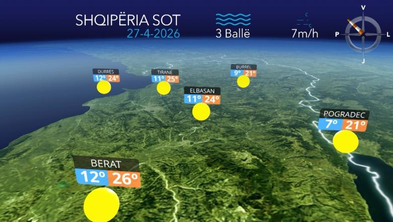 Parashikimi i motit për ditën e sotme, 27 prill 2026