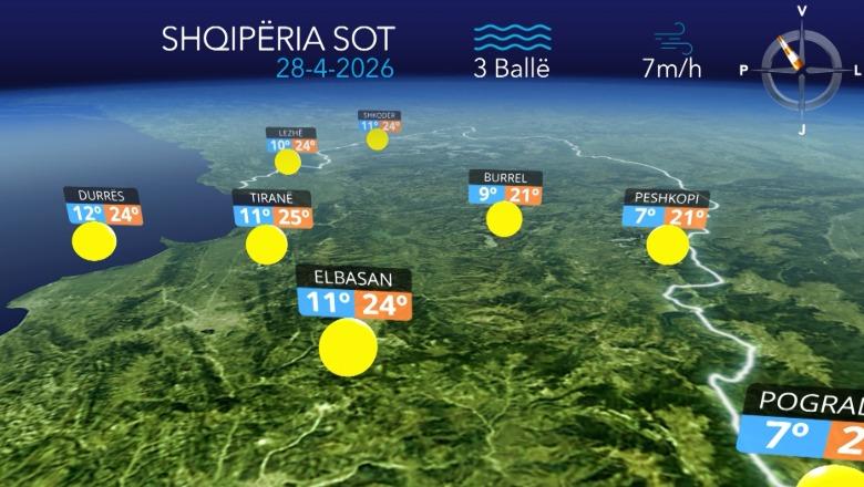 Kushte atmosferike të qëndrueshme, parashikimi i motit për sot