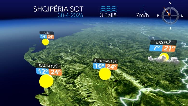 Mot sot me vranësira, reshje të dobëta dhe erë e fortë në bregdet