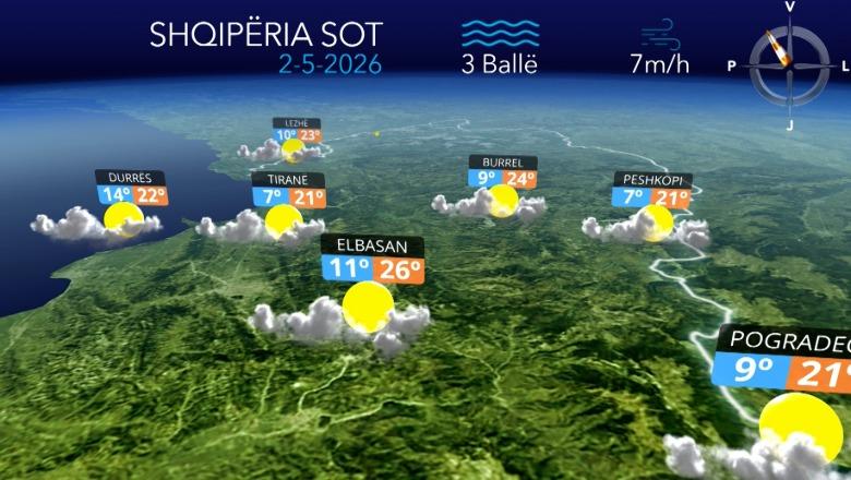 Mbizotëron moti i kthjellët në të gjithë vendin, mesdita sjell reshje të lehta shiu… parashikimi për ditën e shtunë