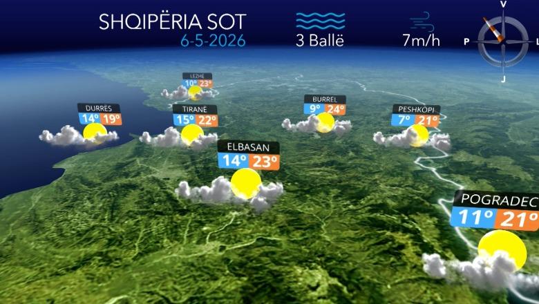 Vranësira të dendura, por pa reshje shiu… parashikimi i motit për ditën e sotme