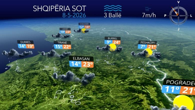 Reshje, vranësira dhe diell, e premtja me luhatje moti
