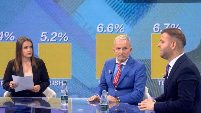 Strehimi në pikëpyetje? Ekspertët paralajmërojnë: Në dekadën e ardhshme shtrenjtimi do jetë edhe më i lartë