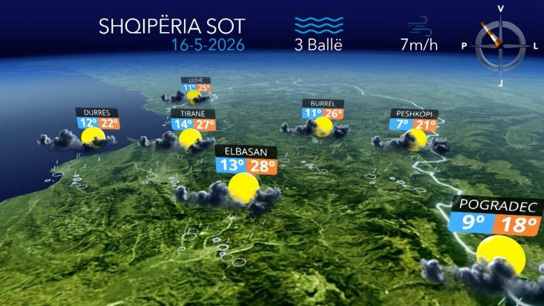 Kushte të paqëndrueshme atmosferike, parashikimi i motit për sot