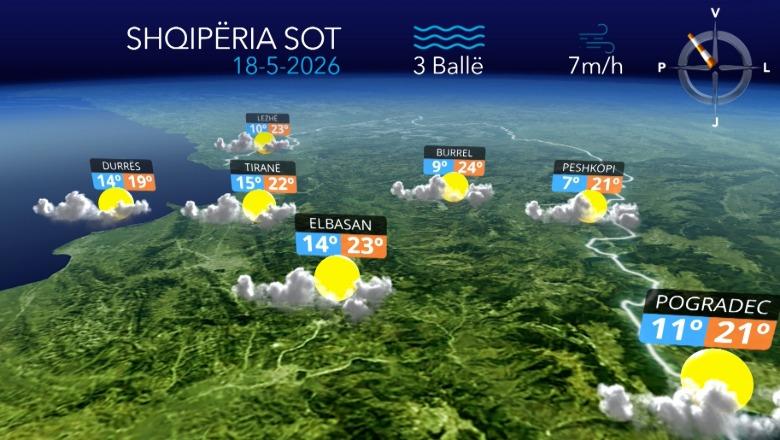 E hëna nis me vranësira e kthjellime, luhatjet e motit sjellin reshje në mesditë