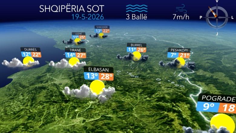 Reshje shiu në të gjithë territorin, parashikimi i motit për sot