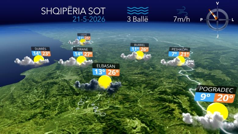 Kushte të qëndrueshme atmosferike, parashikimi i motit për sot