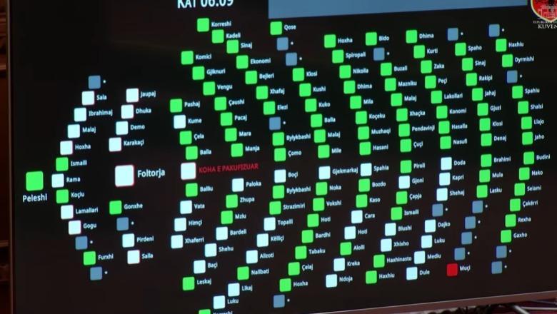 PS e PD konsensus për ndryshimet në Rregullore, miratohet me 100 vota pro! Kreu i SPAK s’raporton më në Kuvend, por te komisioni ‘Xhafaj’! Jo seancë pas orës 22:00