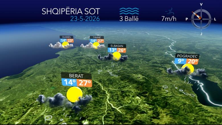 Kushte atmosferike të paqëndrueshme, parashikimi i motit për sot