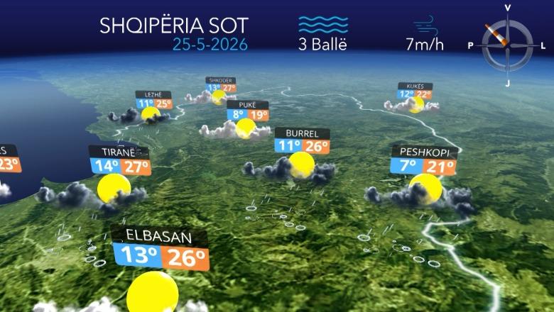Parashikimi i motit: Reshje të izoluara shiu në disa zona të vendit, pjesa tjetër e territorit nën ndikimin e vranësirave