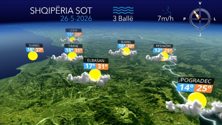 Ditë e ngrohtë dhe me diell...parashikimi i motit për sot 