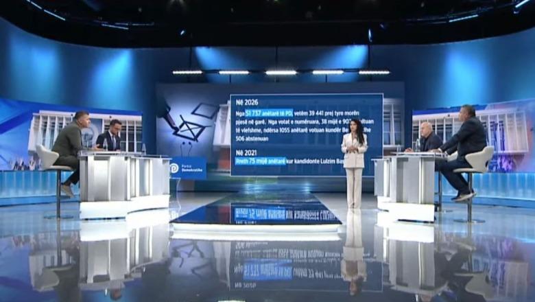 Zgjedhjet pa garë në PD/ Kopliku: Berisha, i vetmi lider që ka marrë përsipër rrëzimin e Ramës! Deda: Figurat tradicionale në parti po pengojnë elementët e rinj!