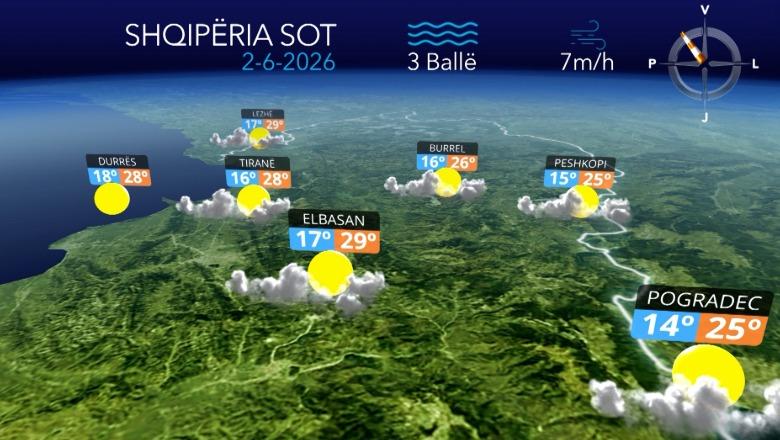 E marta me mot të qëndrueshëm, pasditja sjell reshje të lehta shiu në veri të vendit (VIDEO)