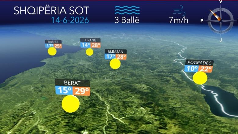 Kushte atmosferike të qëndrueshme, parashikimi i motit për sot (VIDEO)