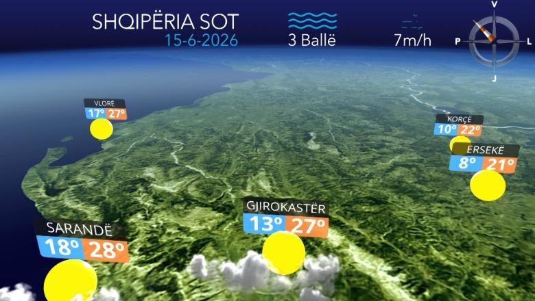 Kushte atmosferike të qëndrueshme, parashikimi i motit për sot
