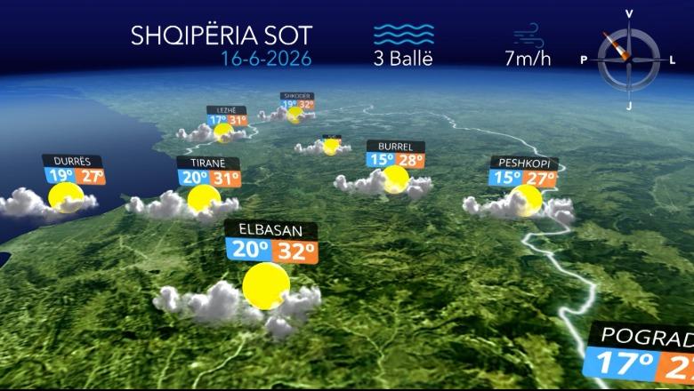 Kushte atmosferike të qëndrueshme, parashikimi i motit për sot