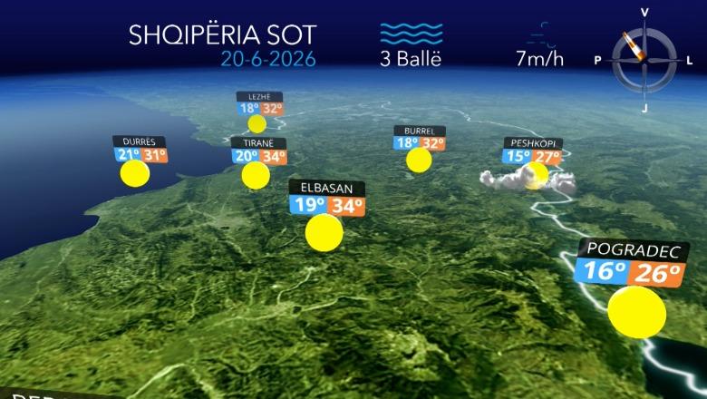 Kthjellime dhe vranësira kalimtare, parashikimi i motit për ditën e sotme