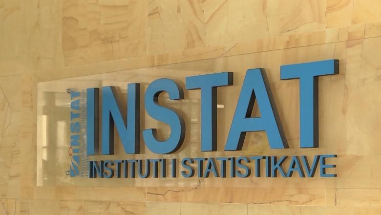 INSTAT/ Pagat e shtetit dhe shitja e pronave ‘shpëtuan’ ekonominë, rritja në 3 mujorin e parë ishte 3.71%, krizë në bujqësi dhe industri