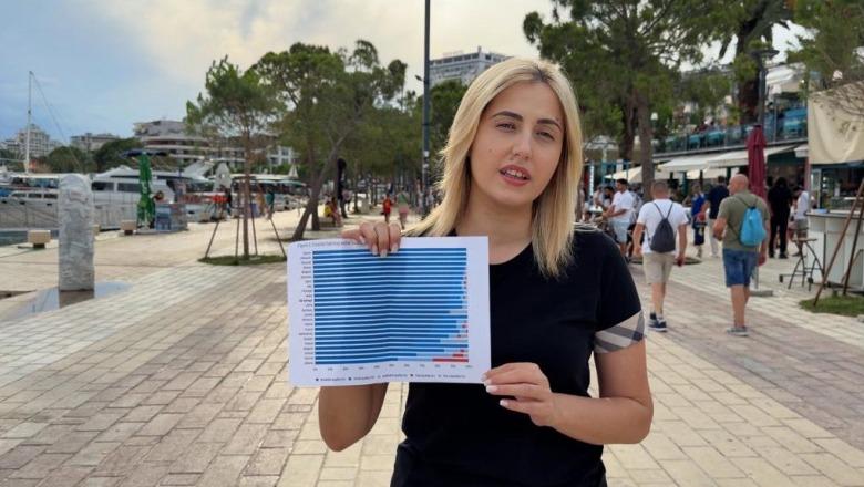 PD: Cilësia e ujërave larës e dobët, qeveria nuk investon! Më problematike bashkitë e Sarandës, Vlorës, Durrësit dhe Pogradecit
