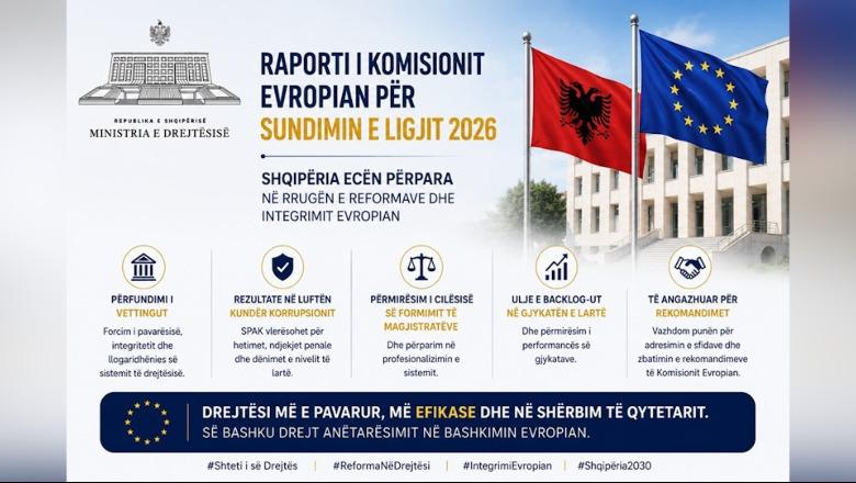 Raporti i KE për sundimin e ligjit në Shqipëri, Ministria e Drejtësisë: Ecim përpara në përmbushjen e standardeve europiane, të angazhuar për rekomandimet