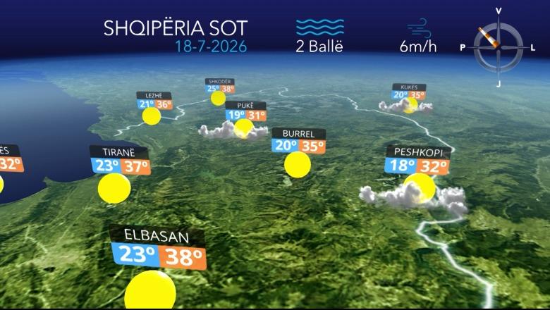 Ditë e kthjellët dhe e nxehtë...parashikimi i motit për sot