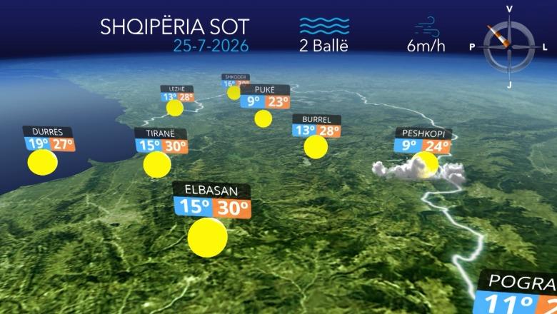 Moti i kthjellët në të gjithë vendin, parashikimi për sot