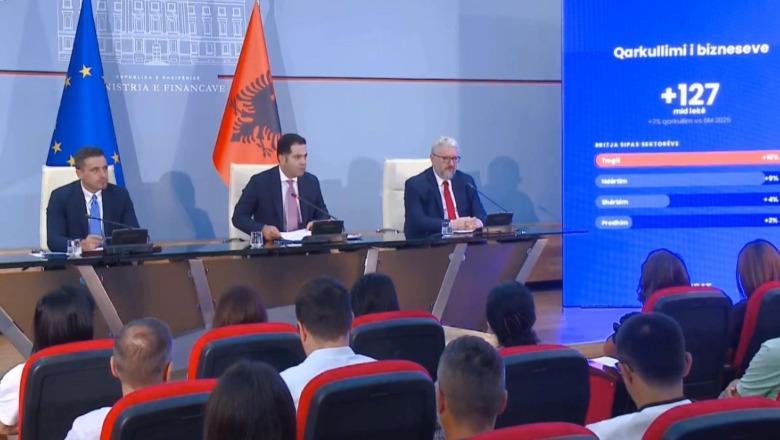 Administrata Tatimore dhe Doganore kanë falur deri më tani 416 mln euro detyrime e gjoba të bizneseve 