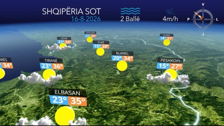 E diela me mot të kthjellët, reshje lokale në lindje e jug të vendit