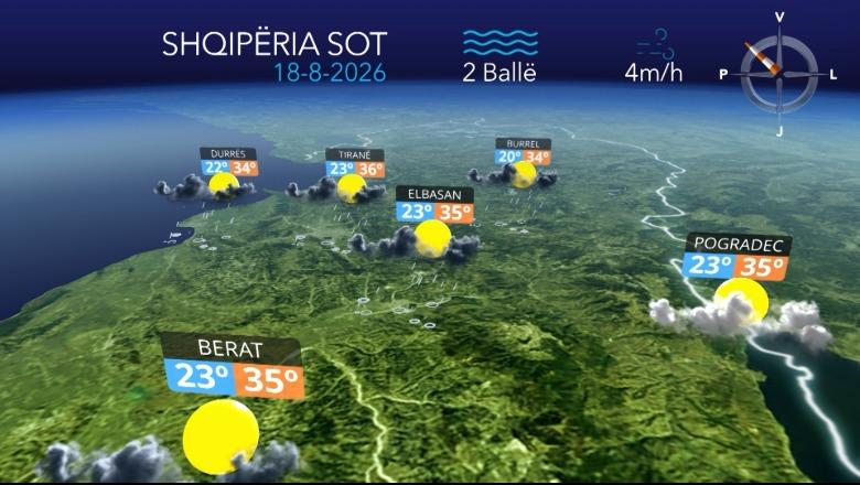 Temperatura deri në 36 gradë dhe reshje të dobëta shiu në disa zona...parashikimi i motit për sot