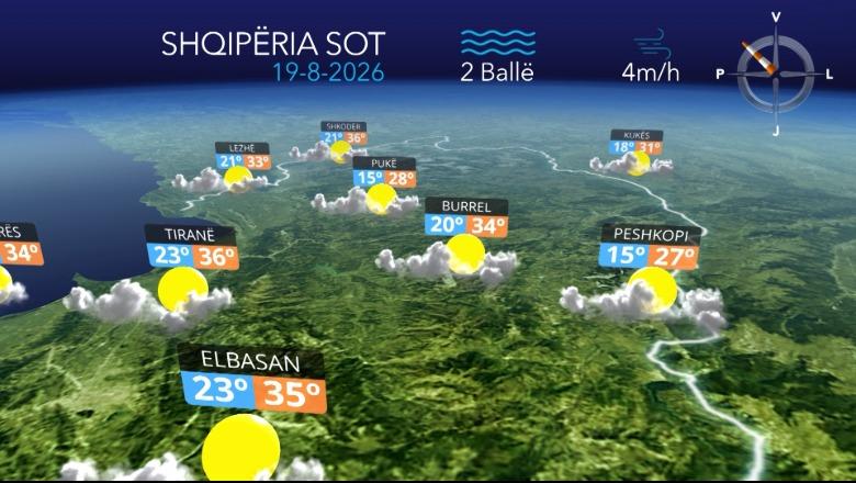 Temperatura deri në 35 gradë celcius...parashikimi i motit për sot