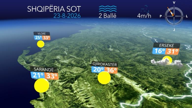 Temperatura deri në 38 gradë celsius, por në veri priten reshje shiu, parashikimi i motit për sot 