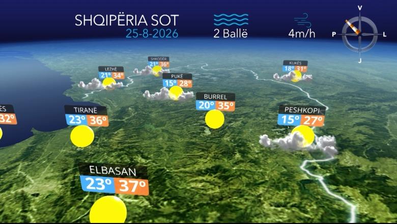 Temperaturat deri në 37 gradë celcius...parashikimi i motit për sot