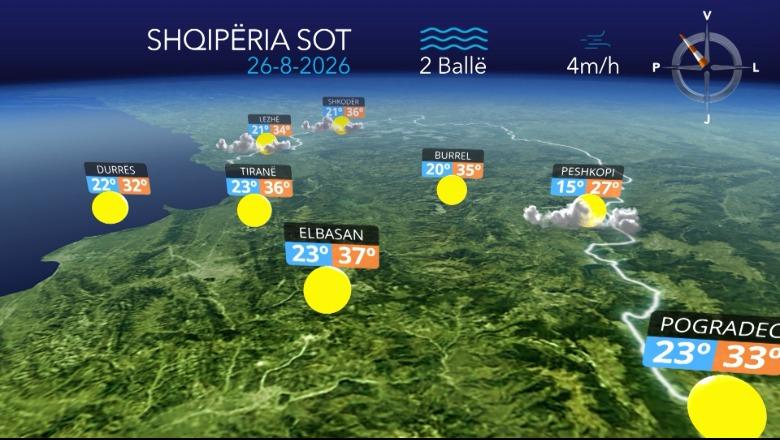Temperatura deri në 37 gradë celsius, por priten reshje shiu...parashikimi i motit për sot