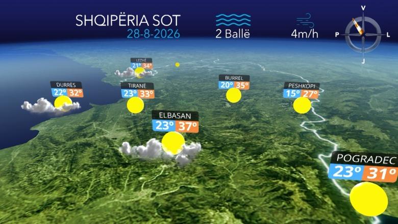 Temperatura deri në 37 gradë celcius, por në zonat malore nuk do të mungojnë reshjet e shiut! Parashikimi i motit