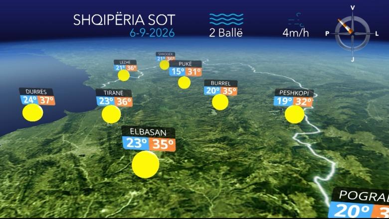 E diela me diell, mot i kthjellët në të gjithë territorin