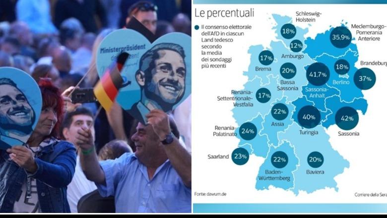Gjermani/ Sot zgjedhjet në landin e Saksoni-Anhalt-it,  AfD drejt një fitoreje historike, por e djathta ekstreme mund të mbetet jashtë qeverisë