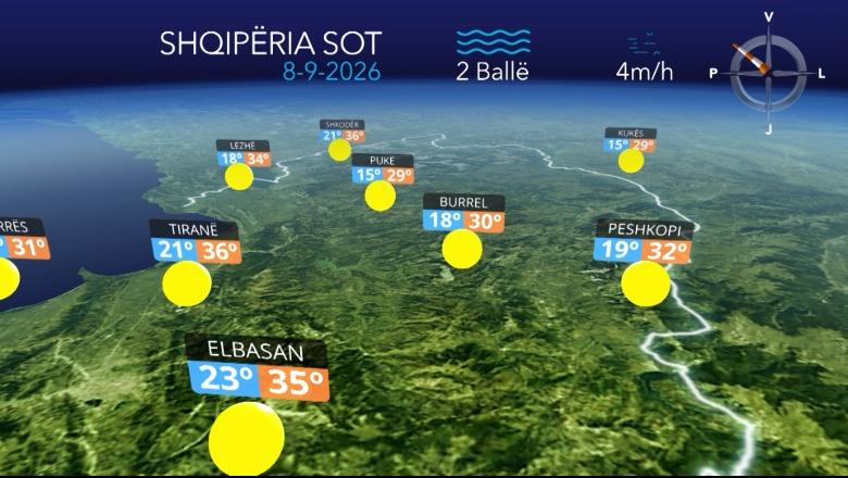 Ditë e kthjellët dhe temperatura deri në 36 Pegradë...parashikimi i motit për sot (VIDEO)