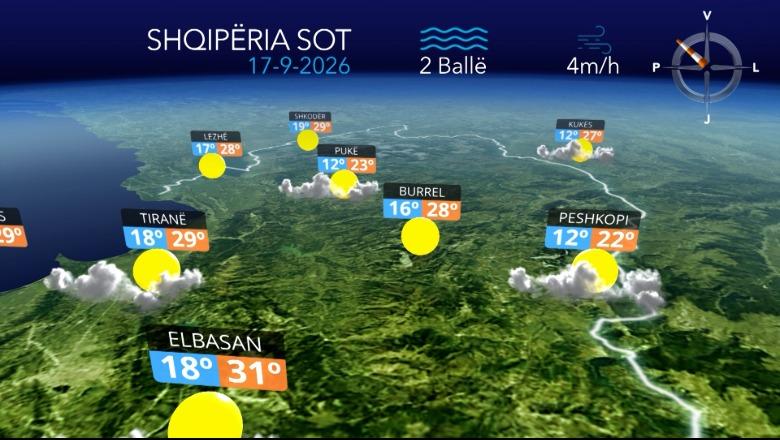 Temperatura deri në 33°C, por reshje të dobëta shiu në zonat malore, parashikimi i motit për sot