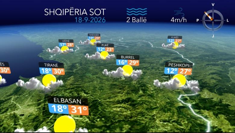 Kthjellime dhe vranësira, reshje të dobëta shiu në zonat malore, parashikimi i motit për sot