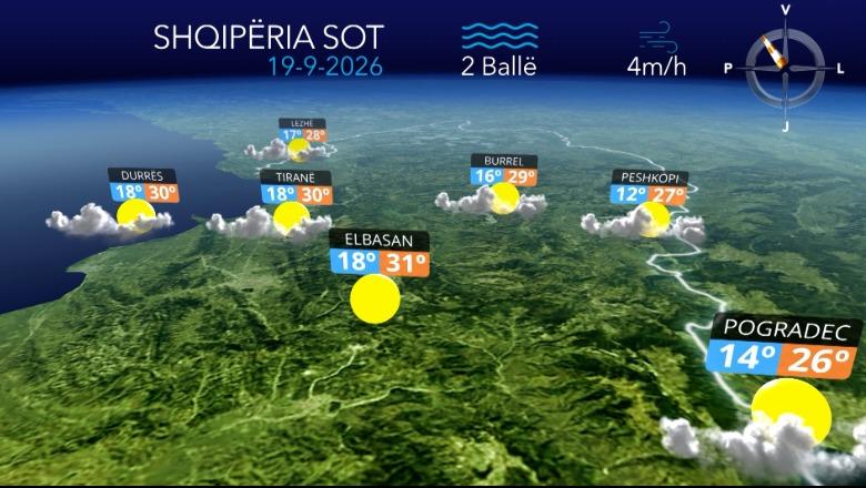 Kthjellime dhe vranësira, reshje të dobëta shiu në zonat malore, parashikimi i motit për sot