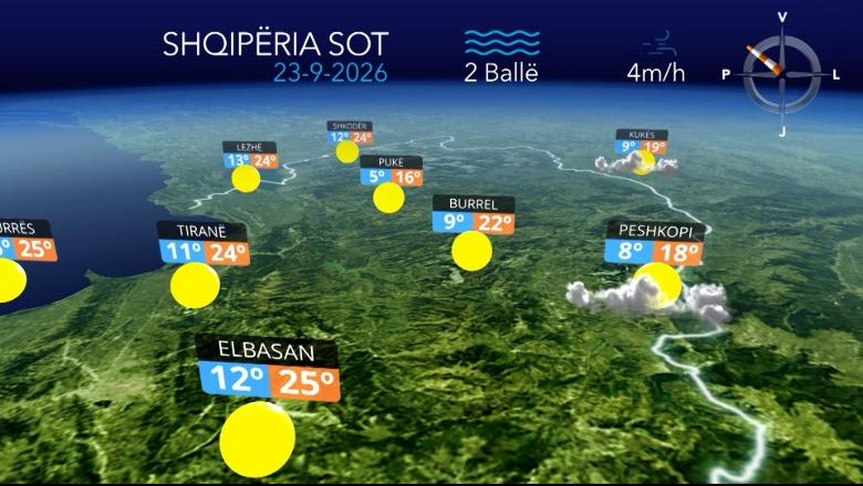 Nuk ndryshon tabloja e motit, kthjellime dhe vranësira në të gjithë vendin (VIDEO)
