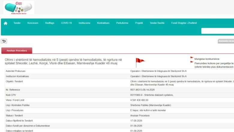 Anulohet tenderi 4.59 mld lekë për hemodializën në 5 qytete, Agjencia e Prokurimit Publik: Gabime dhe mangësi në dokumente