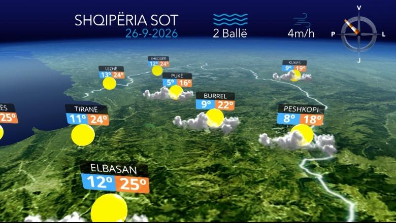 E shtunë me reshje shiu, parashikimi i motit për sot 