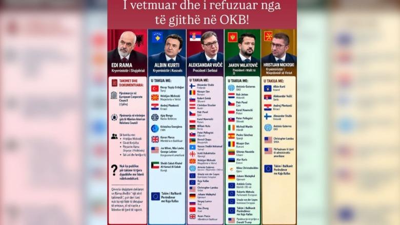 Vizita e Ramës në SHBA, Zhupa i krahason axhendën me liderët e rajonit: Asnjë takim bilateral, i refuzuar në OKB! Gjuhë diplomatike për t’i thënë koha jote mbaroi
