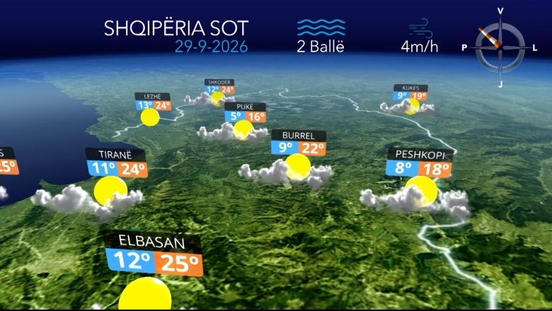 Ditë pa surpriza, e marta vijon me mot të kthjellët dhe vranësira të lehta