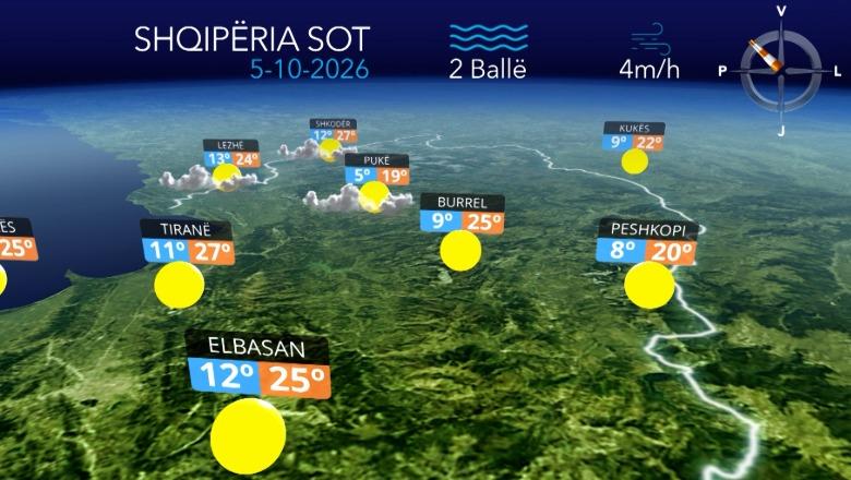 E hëna nis me diell, por e freskët...parashikimi i motit për sot (VIDEO)