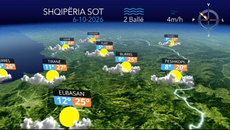 Ditë e kthjellët dhe temperatura deri në 27 gradë celsius...parashikimi i motit për sot